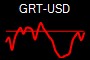 GRT-USD